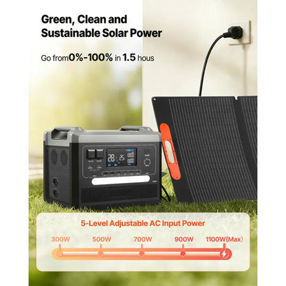 SUCCEBUY 2160 Wh – Tragbare Solar-Powerstation mit 2.400 W und 200-W-Solarpanel
